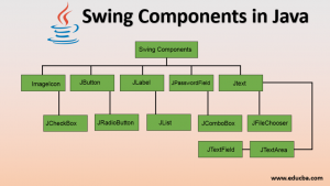 java swing projects ideas