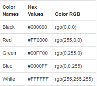 HTML Colors 