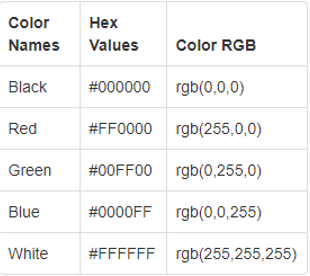 HTML Colors