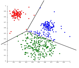 types of clustering 1