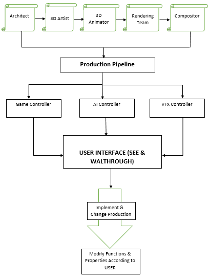 Unreal Engine Architecture