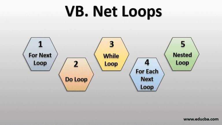 VB.Net Loops | 5 Valuable Types Of Loops In VB.Net You Need To Know