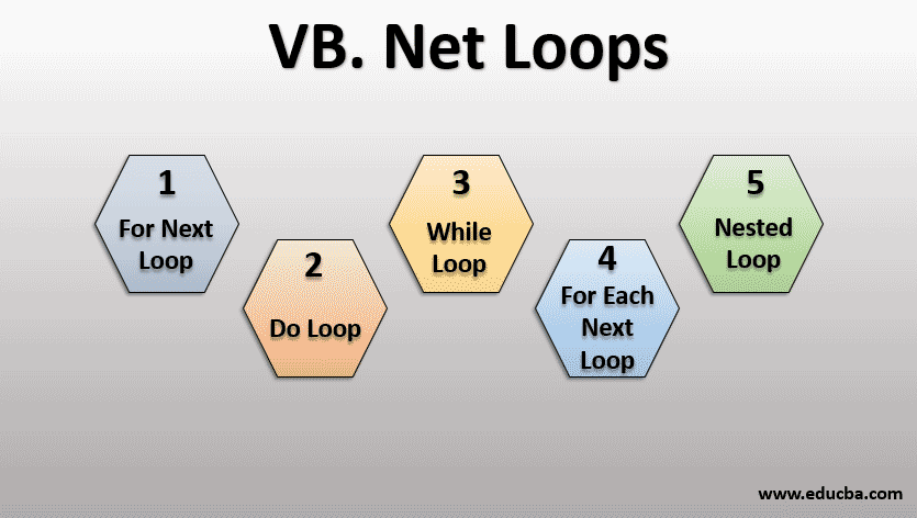 visual basic looping