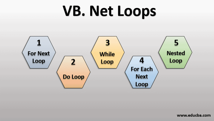 vb.net loops