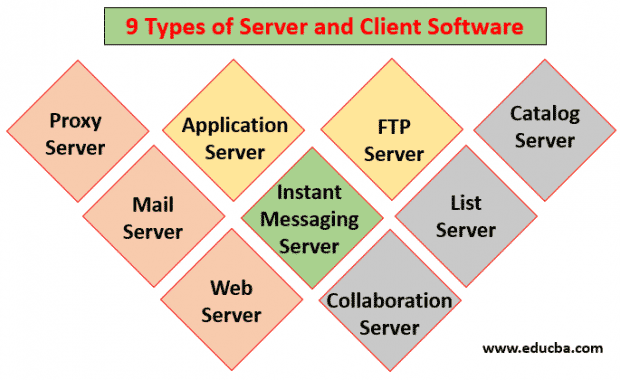 What is Full Stack? | Applications | Advantages & Disadvantages