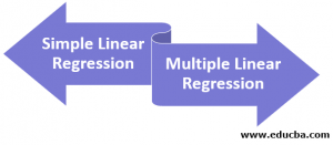 Linear Model in R | Advantages and Types of Linear Model in R