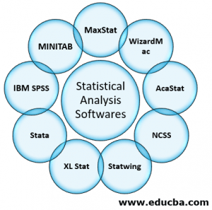 statistical analysis software for research