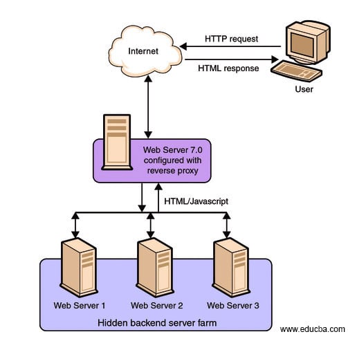 Internal access. TOPMINE сервер. Proxy Gateway.