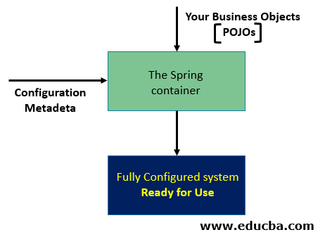 IoC Containers