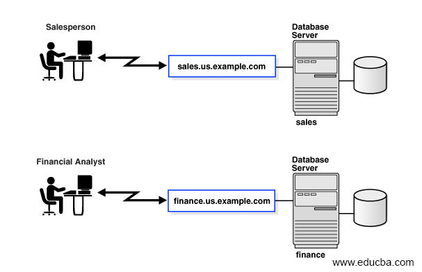 Database Server