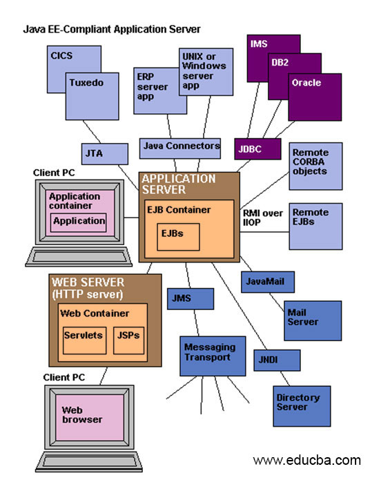 Application Server 