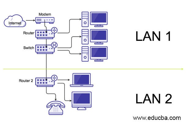 How Computer Connect to Server