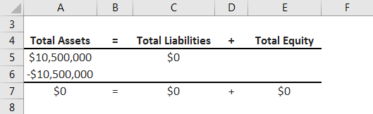 Formule comptable - 1