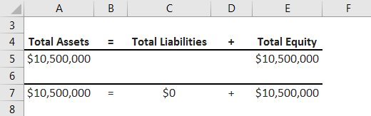 Debit Entry of the Machinery