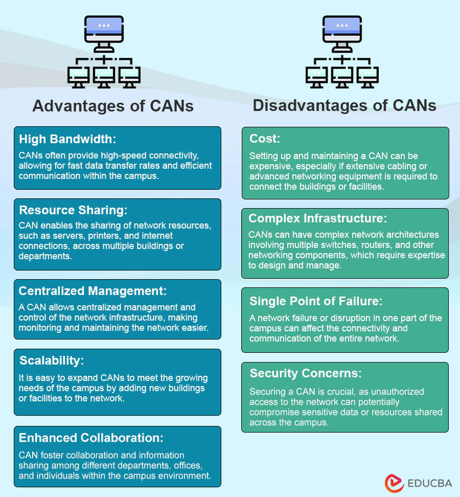 Advantages and Disadvantages CAN