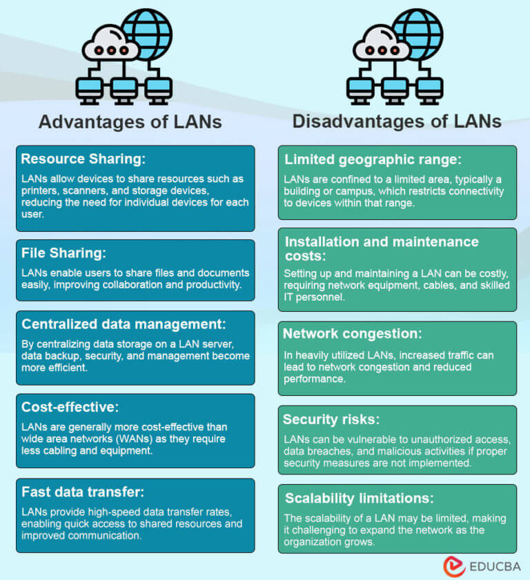 Types Of Computer Network Examples Characteristics