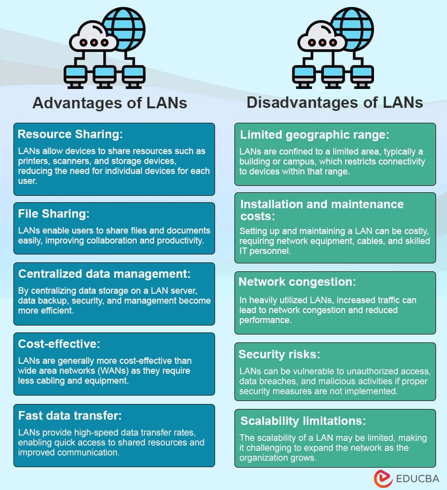 Telecommunications network | Benefits, Types & Components | Britannica