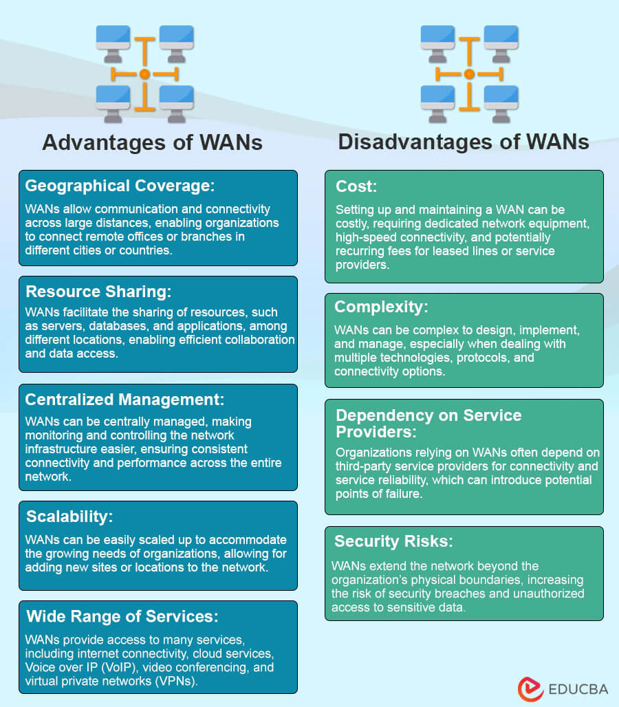 Advantages and Disadvantages Wide Area Network (WAN)