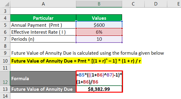 Annuity Due Formula | Example with Excel Template