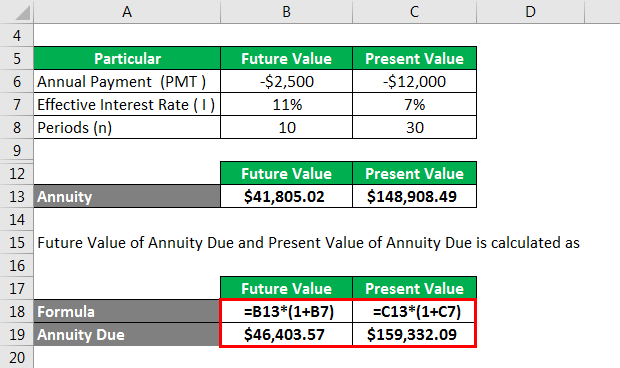 Annuity Due Formula | Example with Excel Template