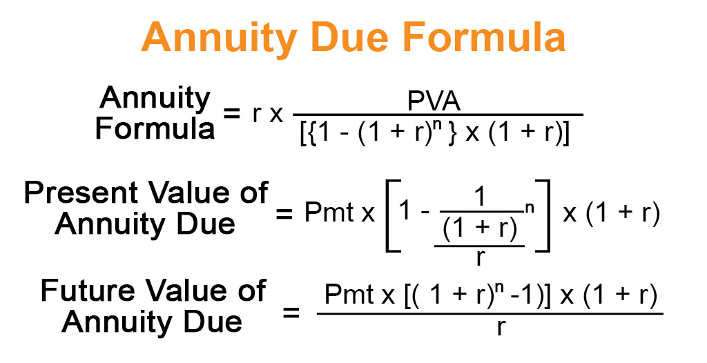 Annuity Due Formula Example With Excel Template