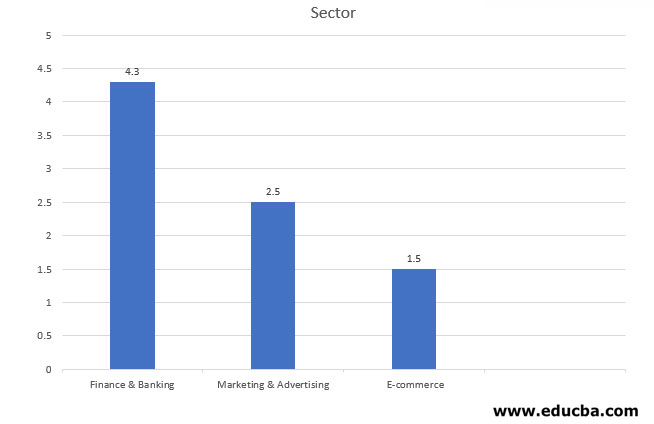 Top 3 Applications of Data Science