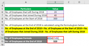 Attrition Formula | Calculator (Examples with Excel Template)