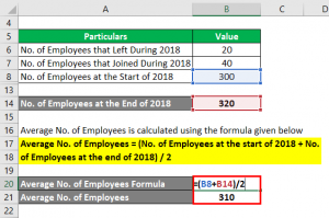 Attrition Formula | Calculator (Examples with Excel Template)