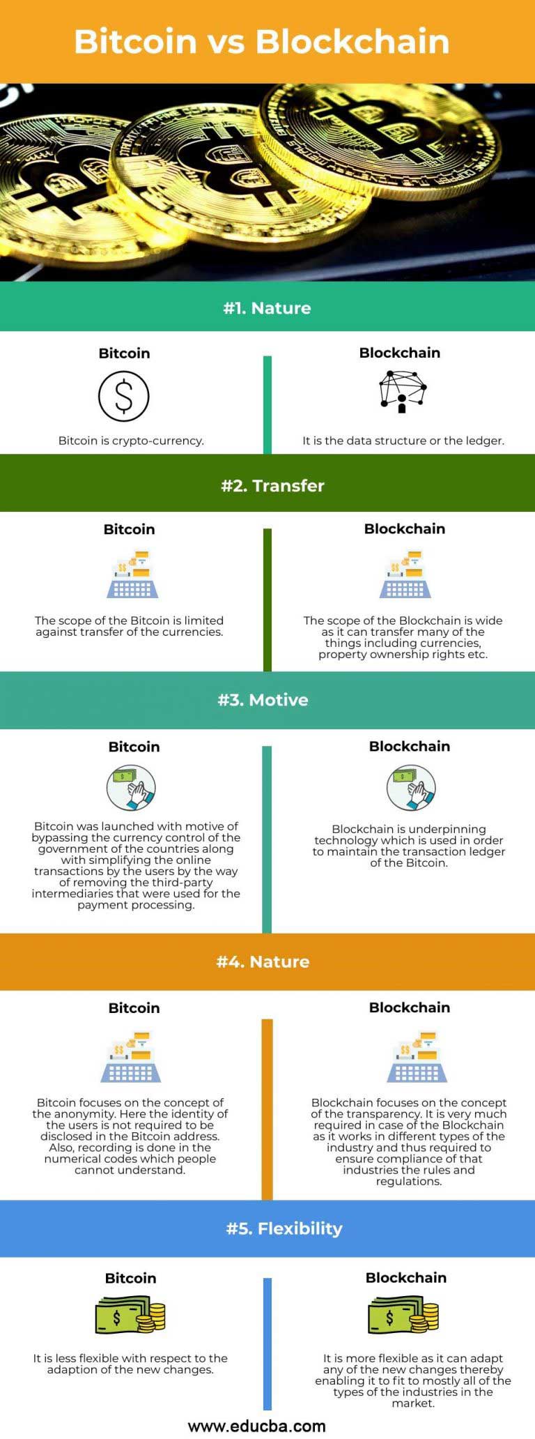 bitcoin vs blockchain