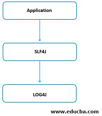 Block Diagram