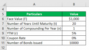 Bond Formula | How to Calculate a Bond | Examples with Excel Template