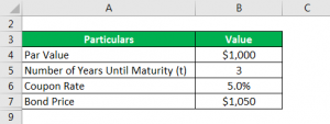 Bond Yield Formula | Calculator (Example with Excel Template)