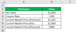 Yield Examples Bond Yield Formula | Calculator (Example with Excel Template)