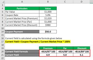 Bond Yield Formula | Calculator (Example With Excel Template)