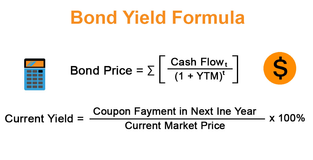 Bond Yield Formula Calculator Example With Excel Template 