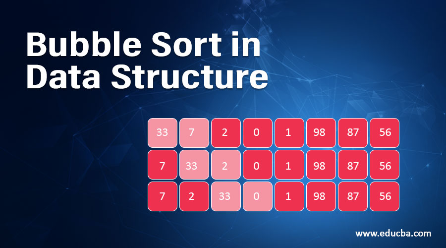 Bubble Sort algorithm in C Programming 