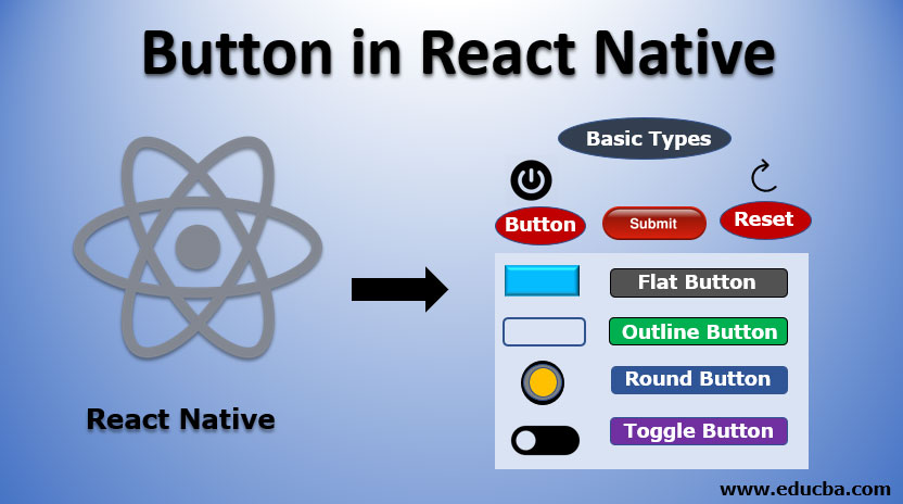 Button react deals