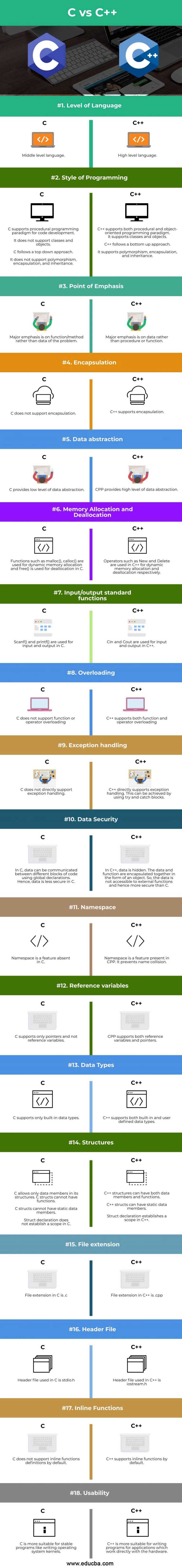 C vs C++ | 18 Amazing Differences You Need To Know