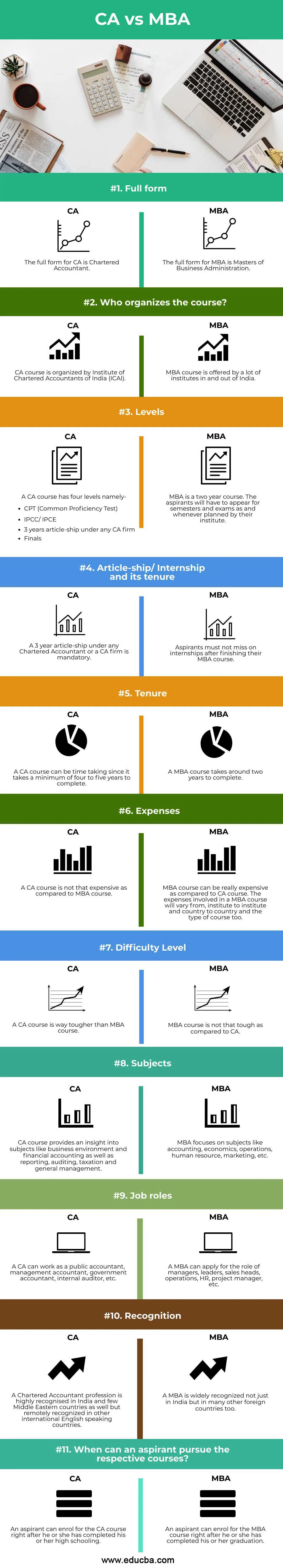 CA vs MBA info