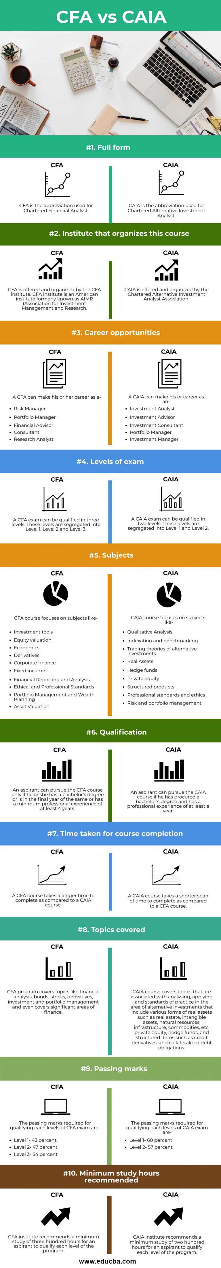 Financial Risk Management Vs Cfa