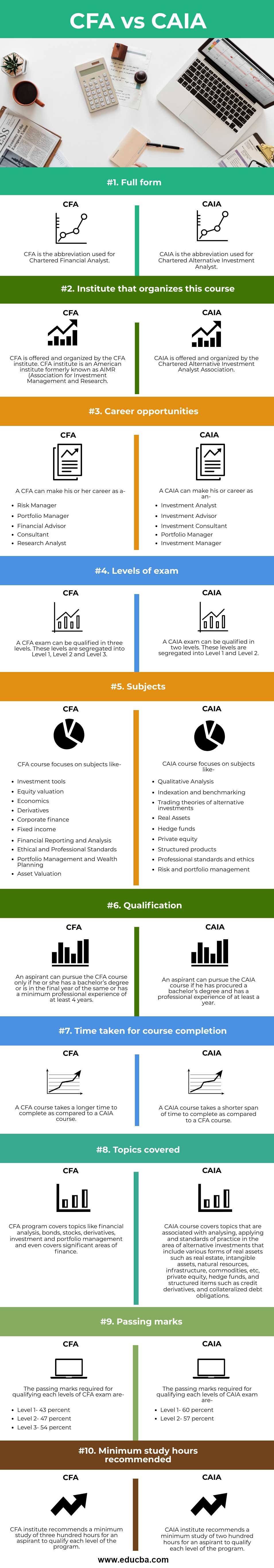 CFA Vs CAIA Top 10 Differences Updated For 2023 