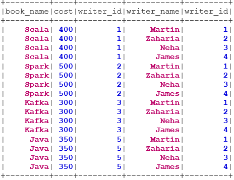 CROSS JOIN Joins in Spark SQL