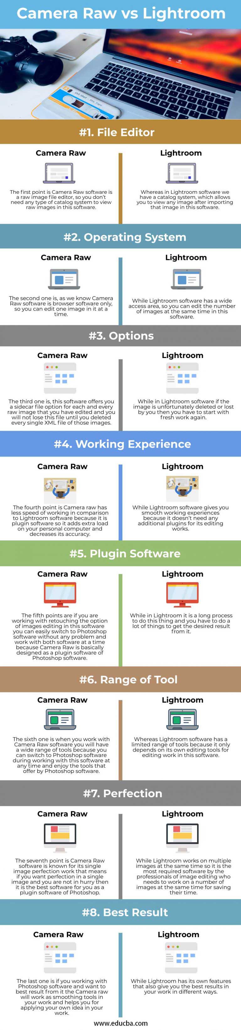 Camera Raw vs Lightroom | Differences and Comparison of Photo Editors