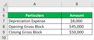 Capital Investment Formula | How to Calculate Capital Investment?