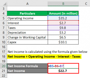 Cash Flow Formula | How to Calculate Cash Flow with Examples?
