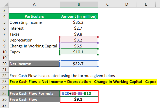 change in net working capital cash flow