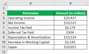 Cash Flow Formula | How to Calculate Cash Flow with Examples?