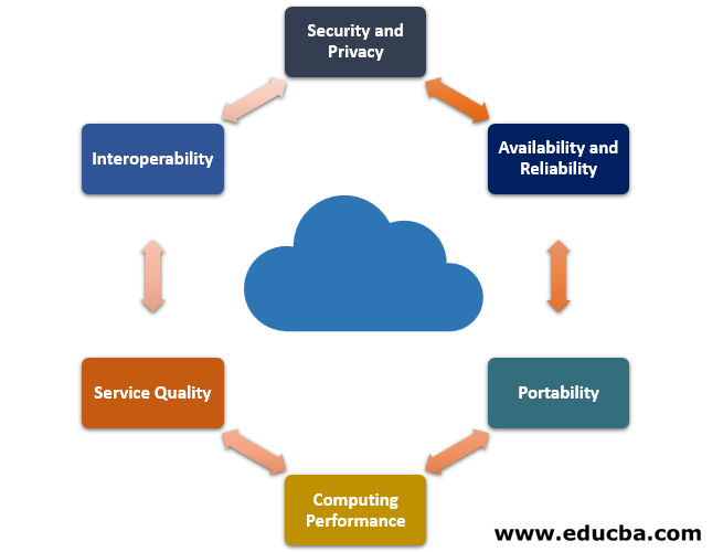 cloud computing security risks