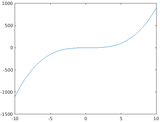 Color in Matlab -1