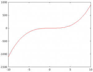 Colors in Matlab | How to Implement Color & Change the Style in Matlab?